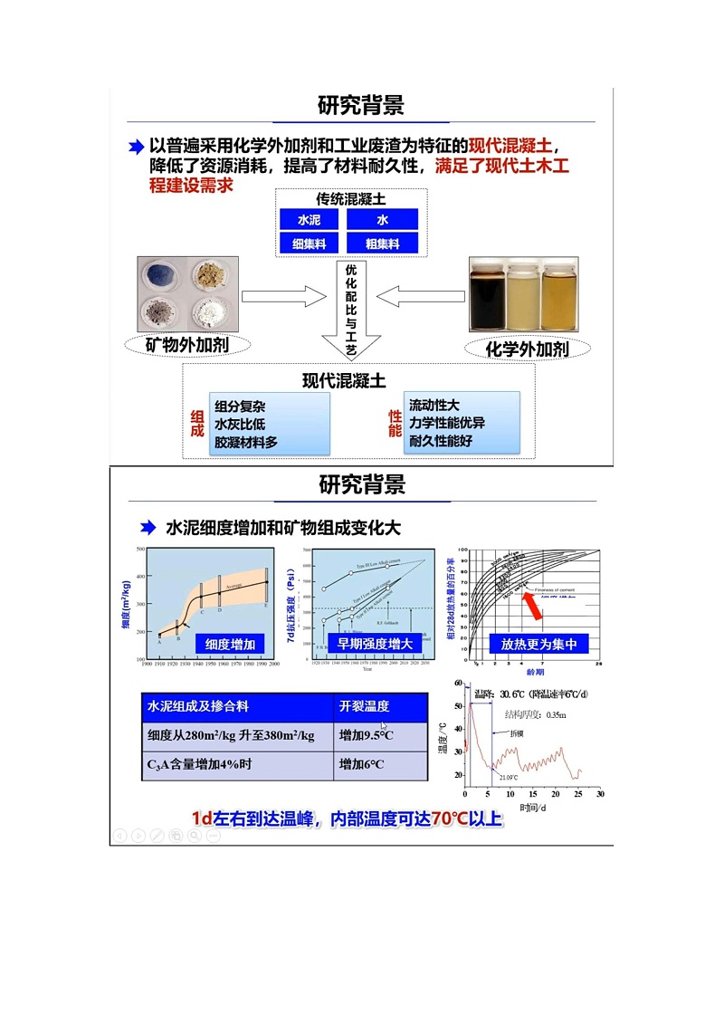 劉加平教授講解現(xiàn)代混凝土收縮裂縫控制_頁面_01