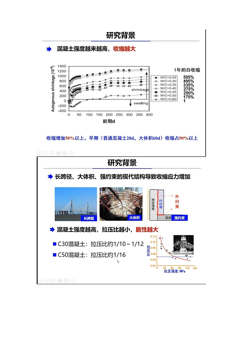 劉加平教授講解現(xiàn)代混凝土收縮裂縫控制_頁面_03