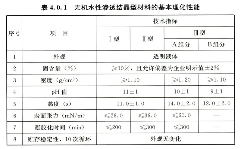 水泥基滲透結(jié)晶防水材料性能參數(shù)