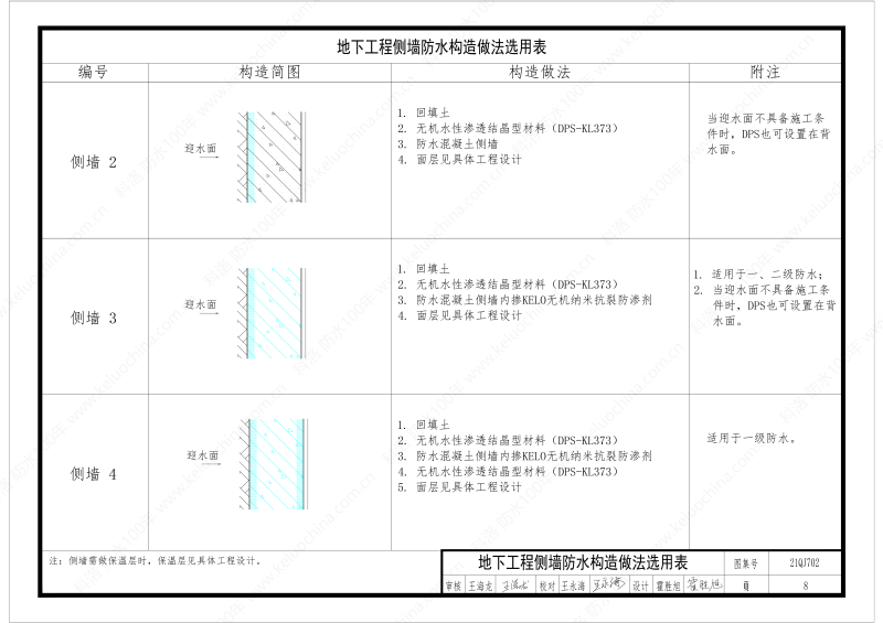 建筑防水構(gòu)造圖集(一)-無(wú)機(jī)水性滲透結(jié)晶型材料DPS--國(guó)標(biāo)印_10