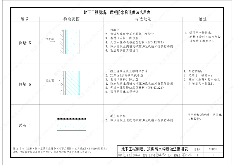 建筑防水構(gòu)造圖集(一)-無(wú)機(jī)水性滲透結(jié)晶型材料DPS--國(guó)標(biāo)印_11