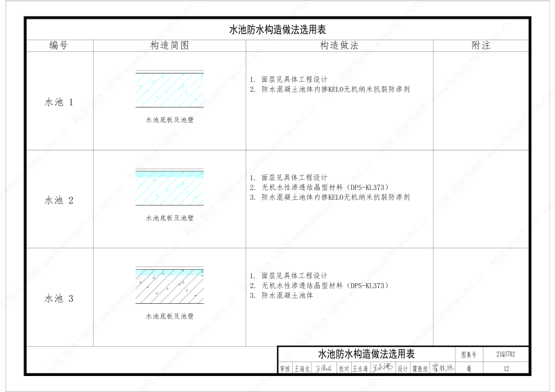 建筑防水構(gòu)造圖集(一)-無(wú)機(jī)水性滲透結(jié)晶型材料DPS--國(guó)標(biāo)印_14