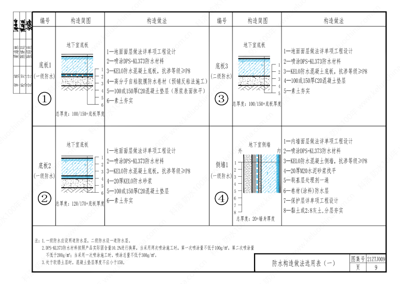 建筑防水構(gòu)造—KL系列--中南地區(qū)工程建設(shè)標(biāo)準(zhǔn)設(shè)計(jì)推薦圖-中南標(biāo) OUT_13