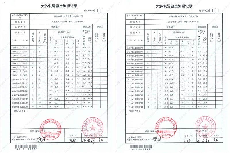 金控大廈溫控記錄GD-C4-6213-地下室核心簡(jiǎn)底板、承臺(tái)(3-8C-F軸)-20230109