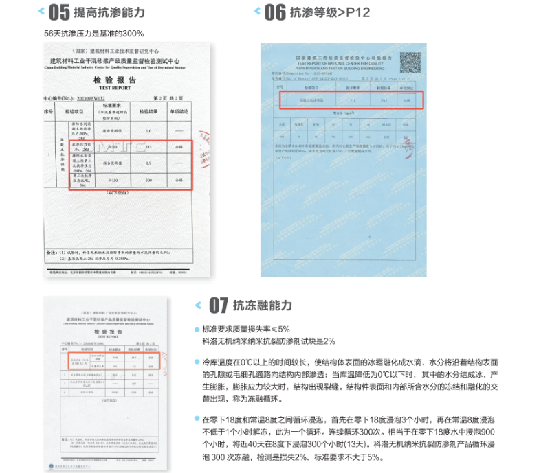 KELO無機(jī)納米抗裂防滲劑優(yōu)勢 (2)