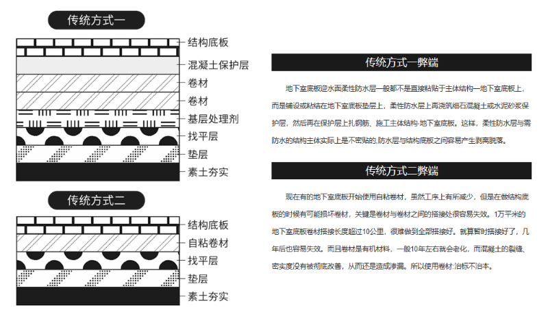 傳統(tǒng)防水弊端