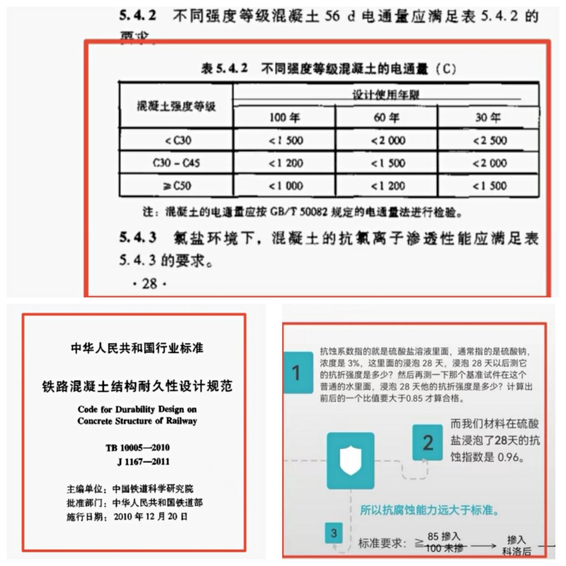 檢測報告