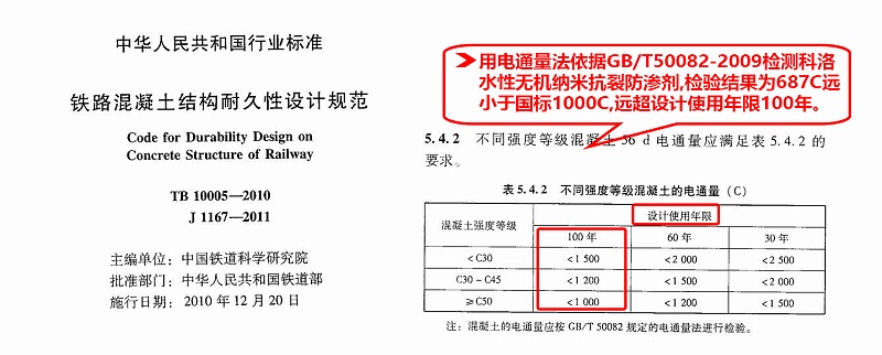 混凝土耐久壽命測(cè)試