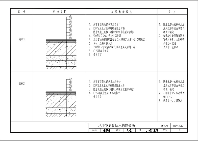 kelo結(jié)構(gòu)自防水圖集