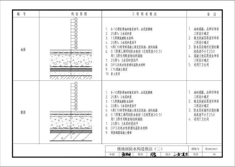 kelo結(jié)構(gòu)自防水圖集