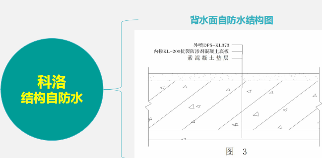 科洛無(wú)機(jī)納米抗裂防滲劑